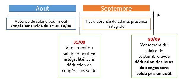 Congés sans solde