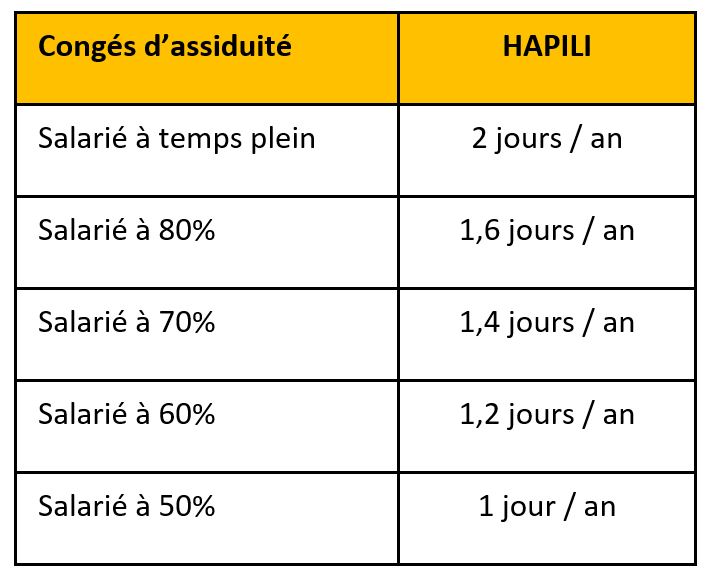 Congés assiduité