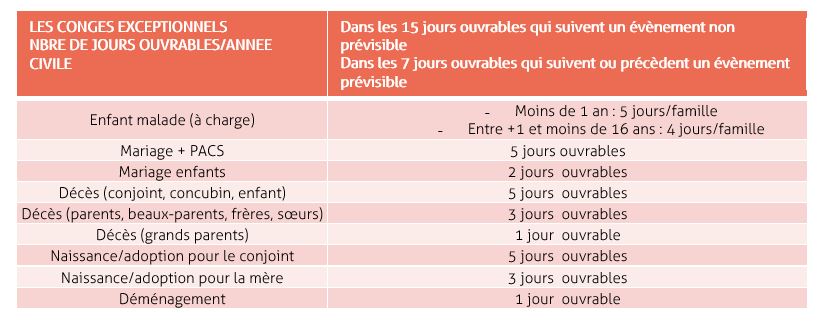 Evènements familiaux